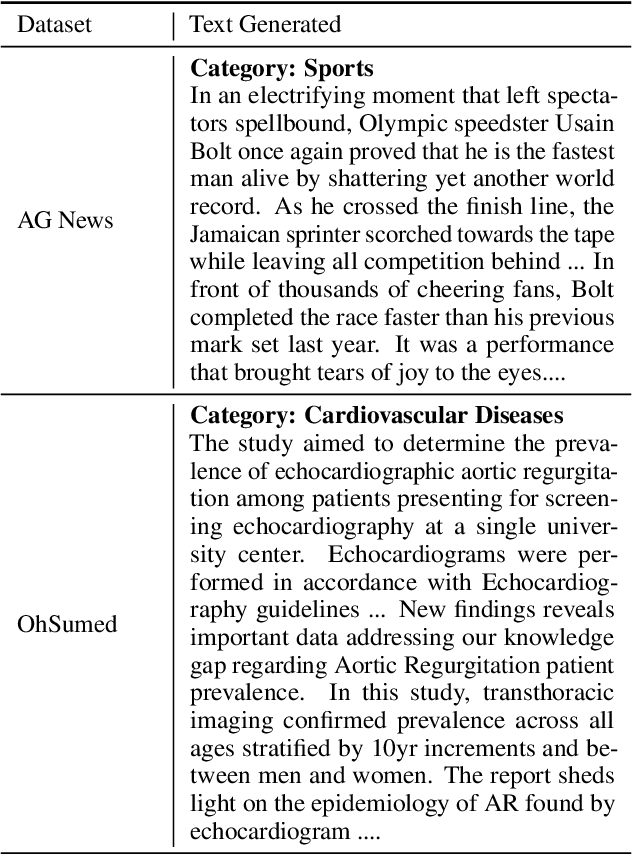 Figure 2 for Self-Regulated Data-Free Knowledge Amalgamation for Text Classification