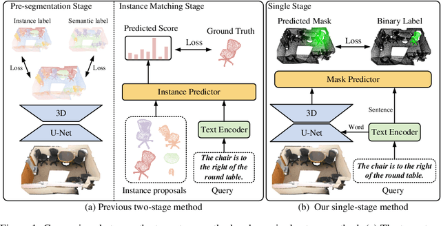 Figure 1 for LESS: Label-Efficient and Single-Stage Referring 3D Segmentation