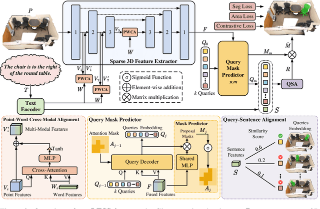 Figure 3 for LESS: Label-Efficient and Single-Stage Referring 3D Segmentation