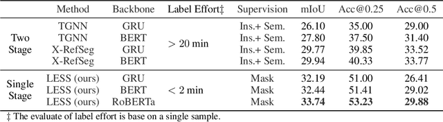 Figure 2 for LESS: Label-Efficient and Single-Stage Referring 3D Segmentation