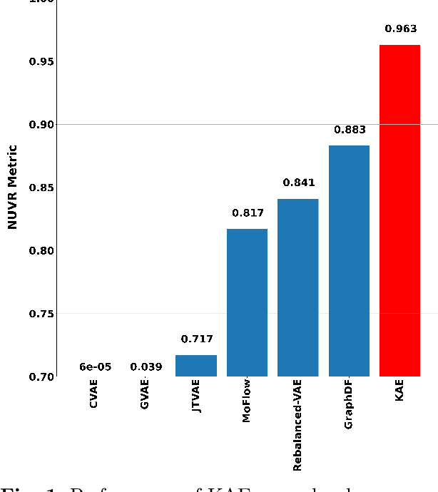 Figure 1 for Kernel-Elastic Autoencoder for Molecular Design