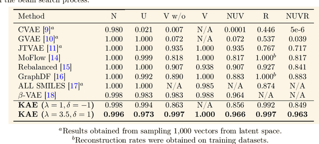 Figure 2 for Kernel-Elastic Autoencoder for Molecular Design