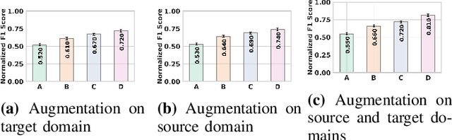 Figure 3 for Unsupervised Domain Adaptation for Action Recognition via Self-Ensembling and Conditional Embedding Alignment