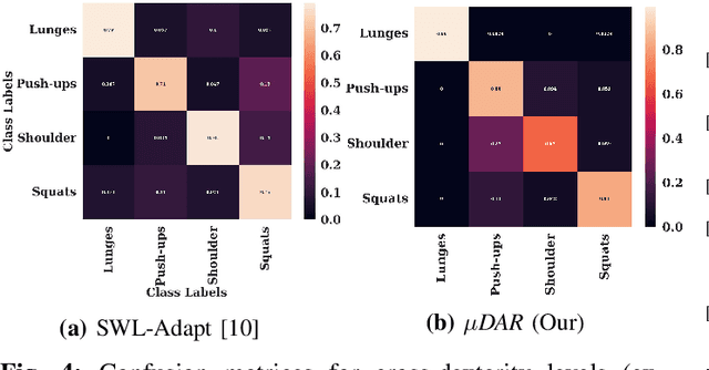 Figure 4 for Unsupervised Domain Adaptation for Action Recognition via Self-Ensembling and Conditional Embedding Alignment