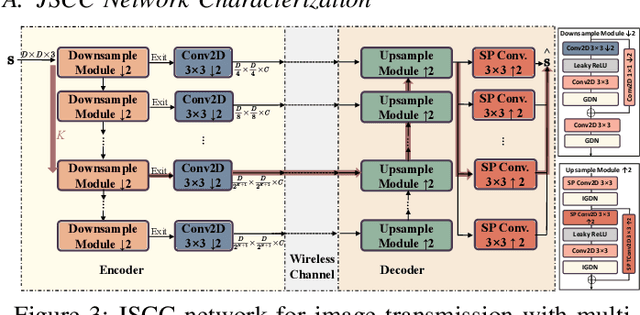 Figure 3 for Beamforming Design for Semantic-Bit Coexisting Communication System