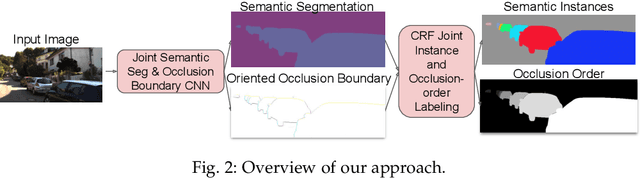 Figure 4 for Occlusion-Ordered Semantic Instance Segmentation