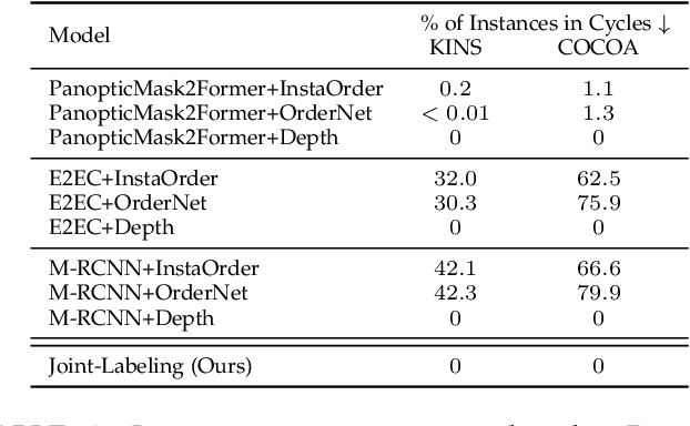Figure 2 for Occlusion-Ordered Semantic Instance Segmentation