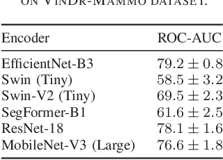 Figure 4 for MamT$^4$: Multi-view Attention Networks for Mammography Cancer Classification