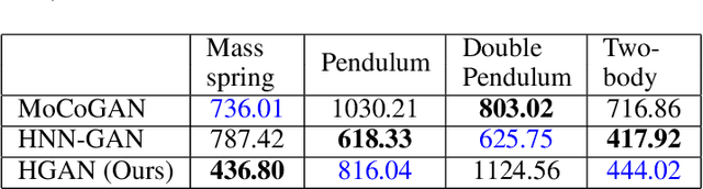 Figure 3 for Hamiltonian GAN