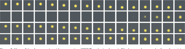 Figure 4 for Hamiltonian GAN