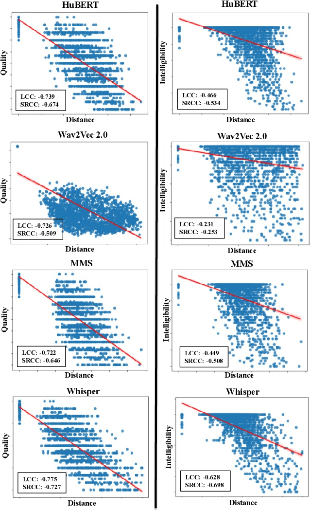 Figure 3 for A Study on Incorporating Whisper for Robust Speech Assessment