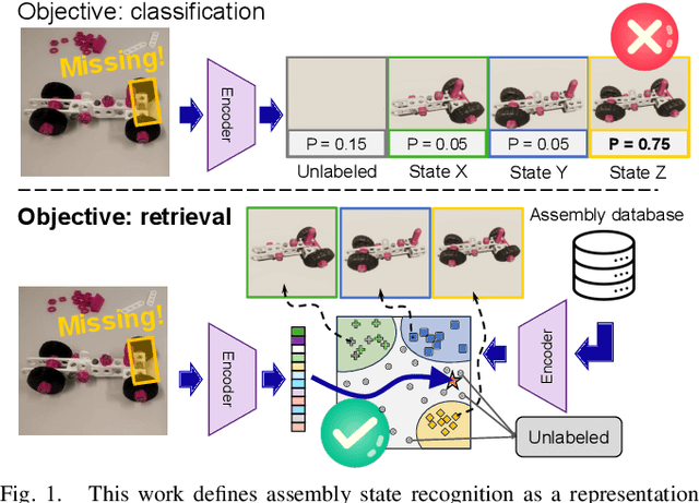 Figure 1 for Supervised Representation Learning towards Generalizable Assembly State Recognition