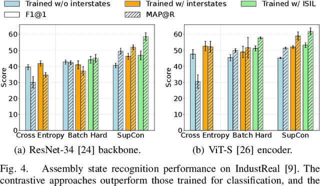 Figure 4 for Supervised Representation Learning towards Generalizable Assembly State Recognition