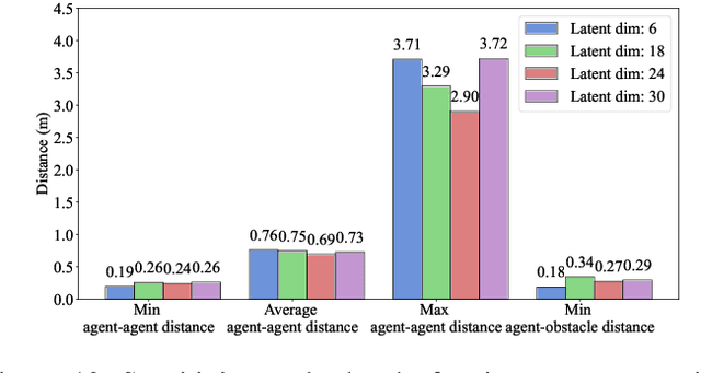 Figure 4 for Control-Aware Trajectory Predictions for Communication-Efficient Drone Swarm Coordination in Cluttered Environments