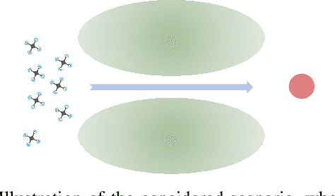 Figure 1 for Control-Aware Trajectory Predictions for Communication-Efficient Drone Swarm Coordination in Cluttered Environments