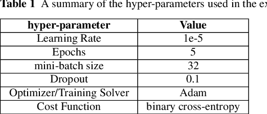 Figure 2 for Stylometry Analysis of Multi-authored Documents for Authorship and Author Style Change Detection