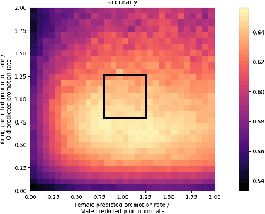 Figure 1 for Understanding trade-offs in classifier bias with quality-diversity optimization: an application to talent management