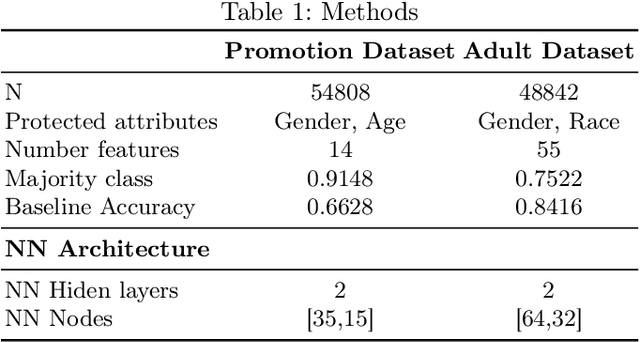 Figure 2 for Understanding trade-offs in classifier bias with quality-diversity optimization: an application to talent management