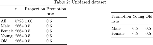 Figure 3 for Understanding trade-offs in classifier bias with quality-diversity optimization: an application to talent management