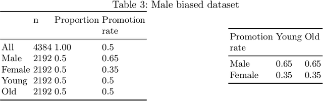 Figure 4 for Understanding trade-offs in classifier bias with quality-diversity optimization: an application to talent management