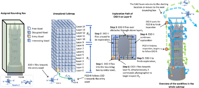 Figure 3 for A Cost-Effective Cooperative Exploration and Inspection Strategy for Heterogeneous Aerial System