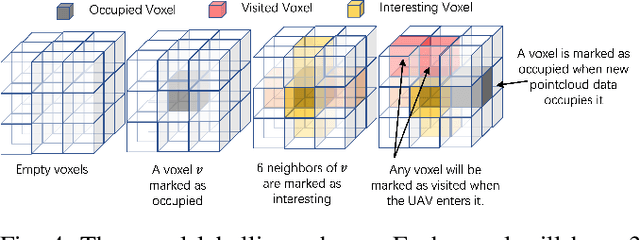 Figure 4 for A Cost-Effective Cooperative Exploration and Inspection Strategy for Heterogeneous Aerial System