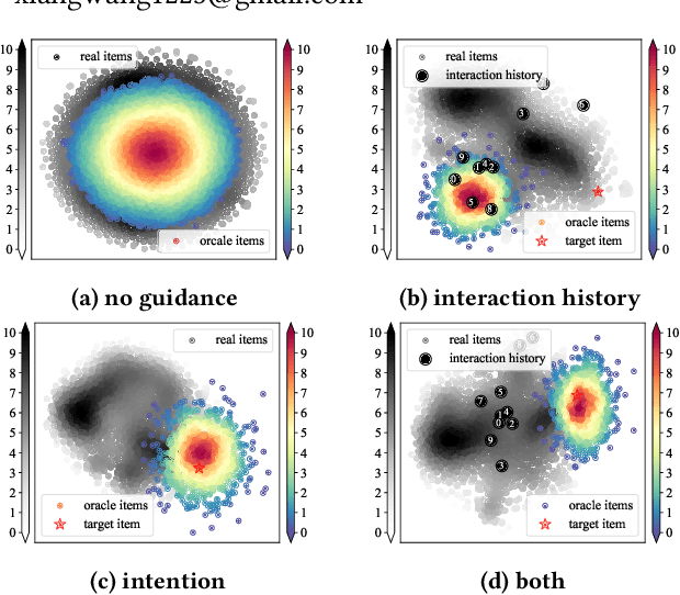 Figure 1 for Generate and Instantiate What You Prefer: Text-Guided Diffusion for Sequential Recommendation