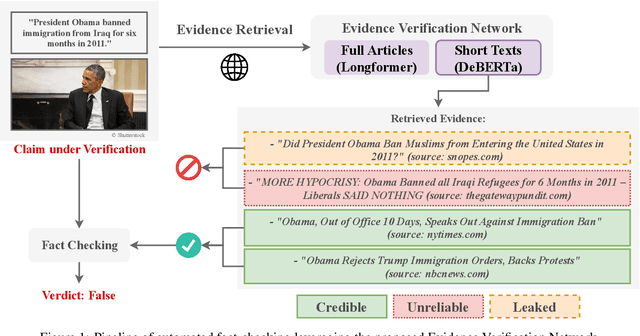 Figure 1 for Credible, Unreliable or Leaked?: Evidence Verification for Enhanced Automated Fact-checking