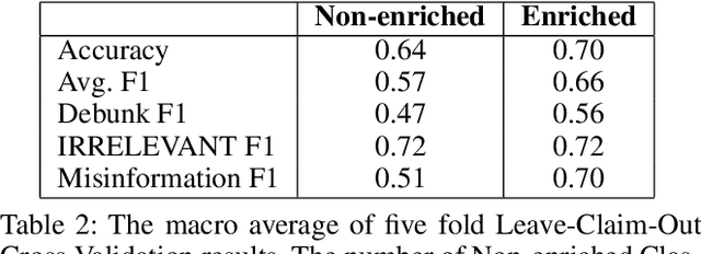 Figure 3 for A Large-Scale Comparative Study of Accurate COVID-19 Information versus Misinformation