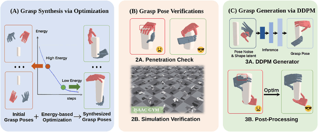 Figure 2 for Bimanual Grasp Synthesis for Dexterous Robot Hands
