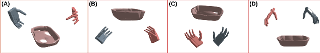 Figure 3 for Bimanual Grasp Synthesis for Dexterous Robot Hands