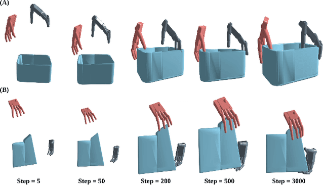 Figure 4 for Bimanual Grasp Synthesis for Dexterous Robot Hands
