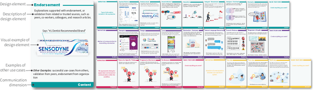 Figure 2 for The AI-DEC: A Card-based Design Method for User-centered AI Explanations