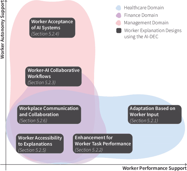 Figure 4 for The AI-DEC: A Card-based Design Method for User-centered AI Explanations