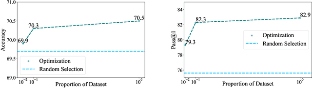 Figure 4 for Dynamic LLM-Agent Network: An LLM-agent Collaboration Framework with Agent Team Optimization