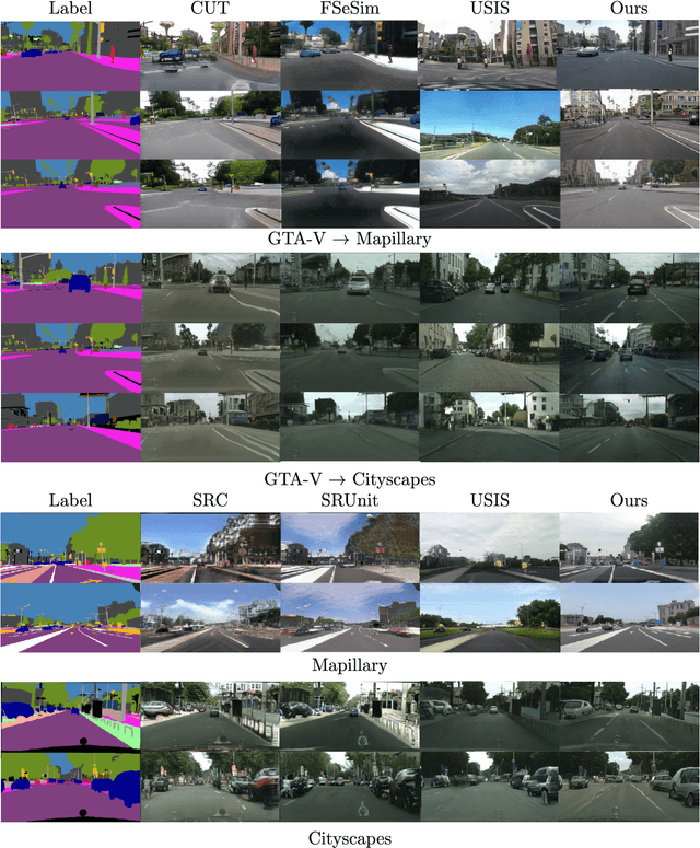 Figure 4 for Towards Pragmatic Semantic Image Synthesis for Urban Scenes