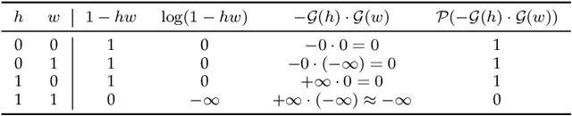 Figure 2 for Learning Interpretable Rules for Scalable Data Representation and Classification