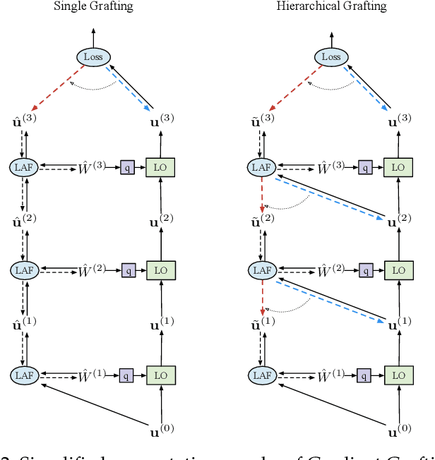 Figure 3 for Learning Interpretable Rules for Scalable Data Representation and Classification