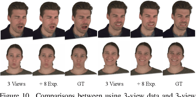 Figure 2 for HeadGAP: Few-shot 3D Head Avatar via Generalizable Gaussian Priors