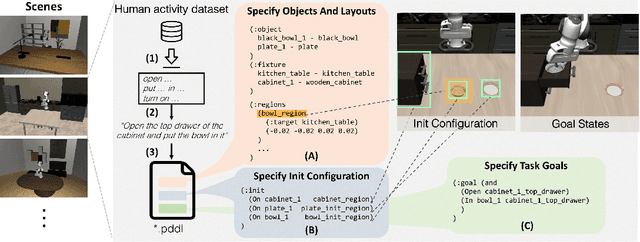 Figure 3 for LIBERO: Benchmarking Knowledge Transfer for Lifelong Robot Learning