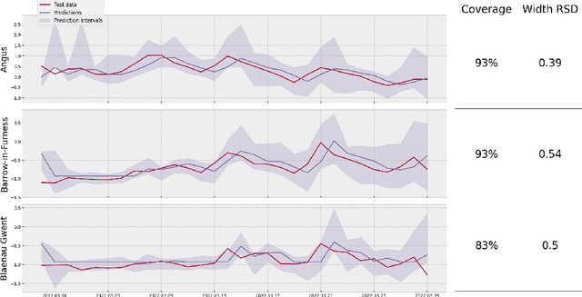 Figure 2 for Conformal Predictions for Longitudinal Data