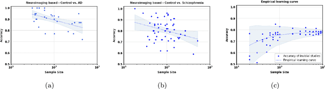 Figure 1 for Unraveling overoptimism and publication bias in ML-driven science