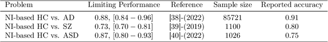 Figure 2 for Unraveling overoptimism and publication bias in ML-driven science