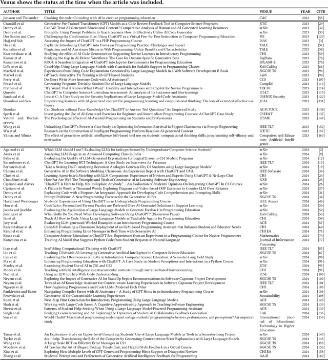 Figure 1 for Beyond the Hype: A Comprehensive Review of Current Trends in Generative AI Research, Teaching Practices, and Tools