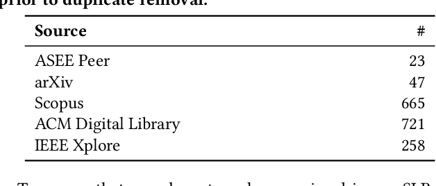 Figure 3 for Beyond the Hype: A Comprehensive Review of Current Trends in Generative AI Research, Teaching Practices, and Tools