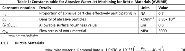 Figure 2 for Solution to Advanced Manufacturing Process Problems using Cohort Intelligence Algorithm with Improved Constraint Handling Approaches