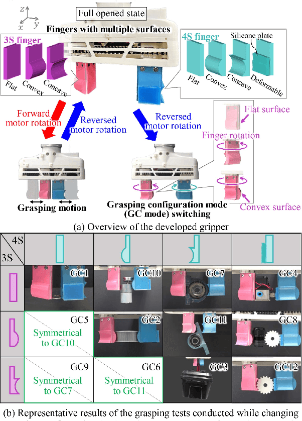 Figure 1 for Single-Motor Robotic Gripper with Multi-Surface Fingers for Variable Grasping Configurations