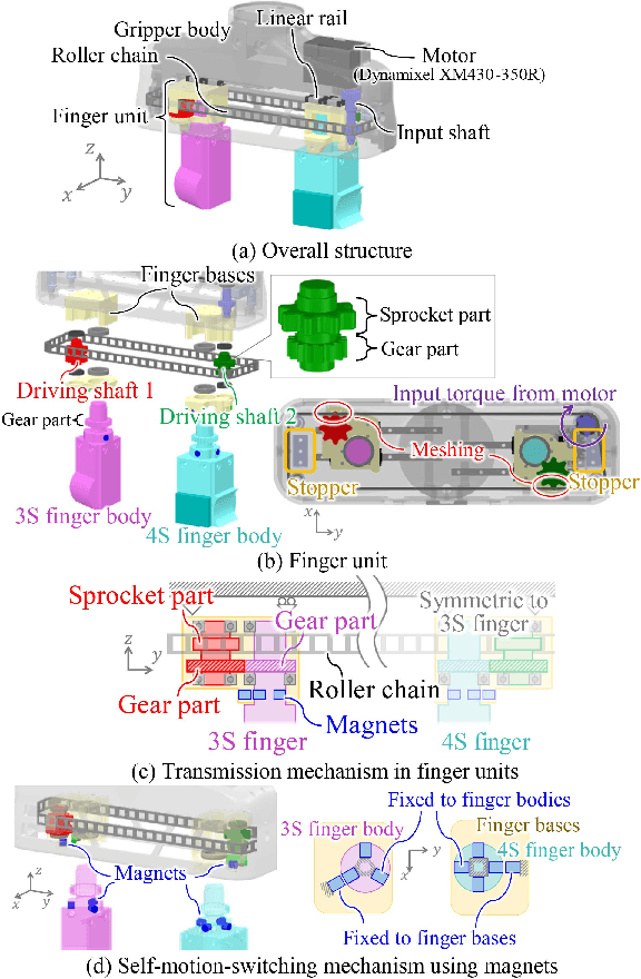 Figure 2 for Single-Motor Robotic Gripper with Multi-Surface Fingers for Variable Grasping Configurations