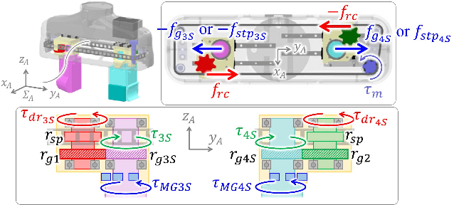 Figure 4 for Single-Motor Robotic Gripper with Multi-Surface Fingers for Variable Grasping Configurations