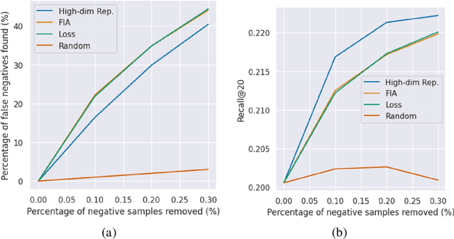 Figure 2 for Representer Point Selection for Explaining Regularized High-dimensional Models